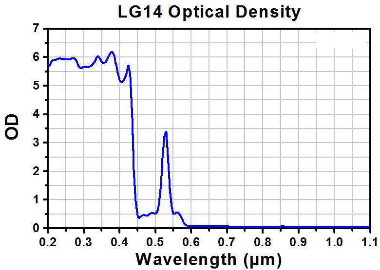 TH-LG14C - Laser Safety Goggles, Topaz Lenses, 47% Visible Light Transmission, Modern Goggle Style