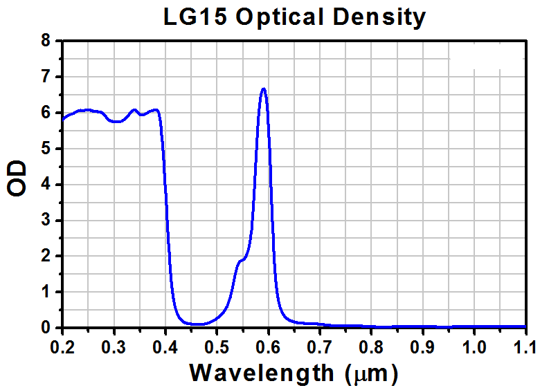 TH-LG15C - Laser Safety Goggles, Purple Lenses, 15% Visible Light Transmission
