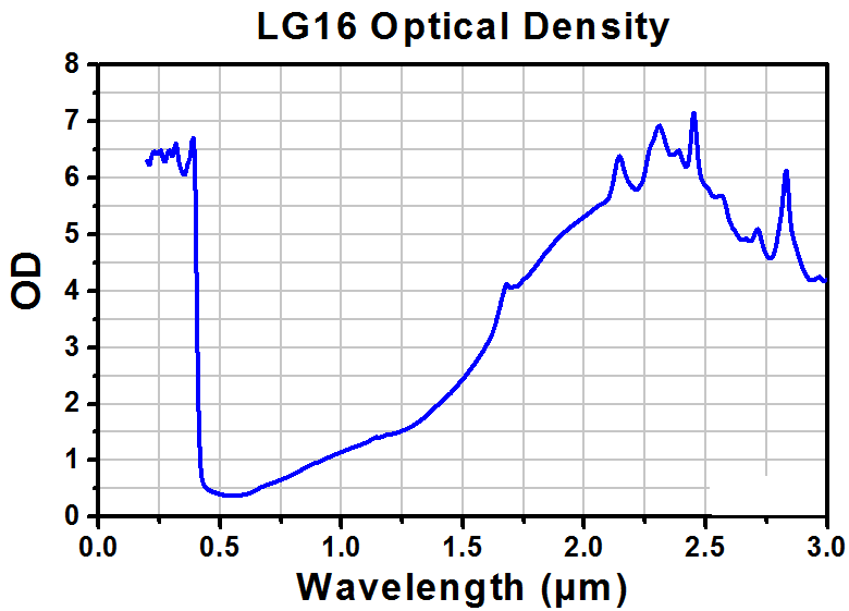 TH-LG16 - Laser Safety Glasses, Gray Lenses, 41% Visible Light Transmission, Universal Style