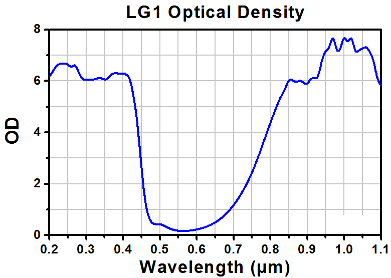 TH-LG1B - Laser Safety Glasses, Light Green Lenses, 59% Visible Light Transmission, Sport Style