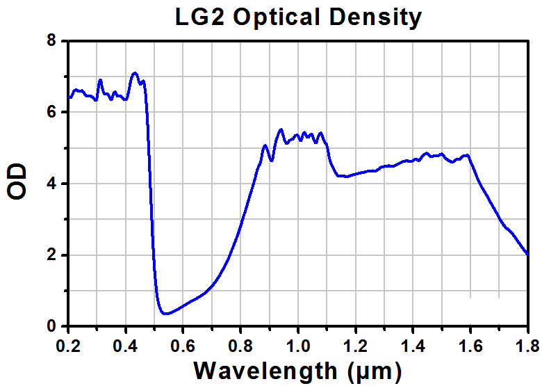 TH-LG2 - Laser Safety Glasses, Green Lenses, 19% Visible Light Transmission, Universal Style