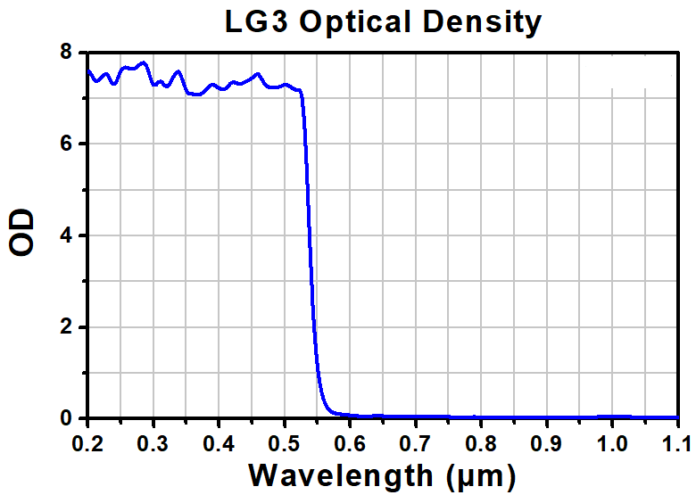 LG3 - Laser Safety Glasses, Light Orange Lenses, 48% Visible Light Transmission, Universal Style