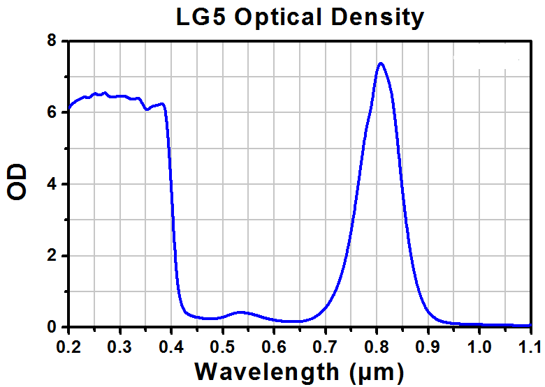 TH-LG5A - Laser Safety Glasses, Pink Lenses, 61% Visible Light Transmission, Comfort Style