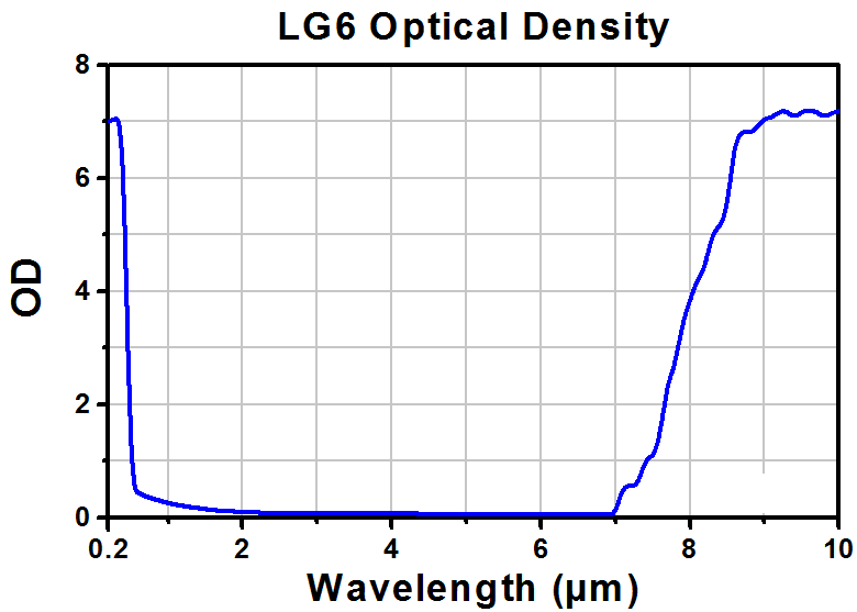 TH-LG6C - Laser Safety Goggles, Clear Lenses, 93% Visible Light Transmission, Modern Goggle Style