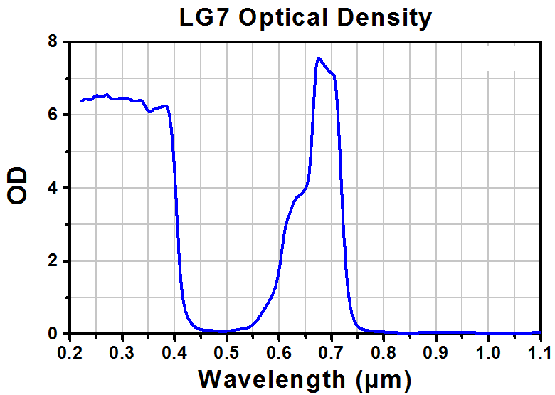 TH-LG7C - Laser Safety Goggles, Teal Lenses, 35% Visible Light Transmission, Modern Goggle Style