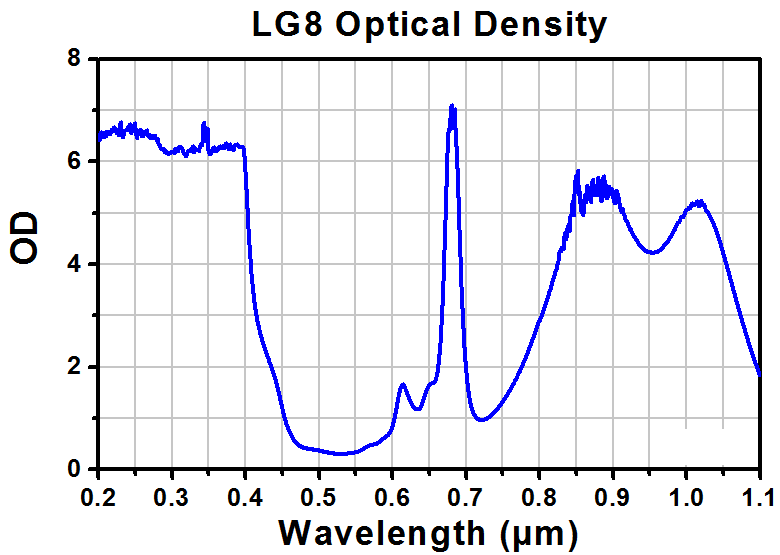 TH-LG8C - Laser Safety Goggles, Emerald Lenses, 35% Visible Light Transmission, Modern Goggle Style