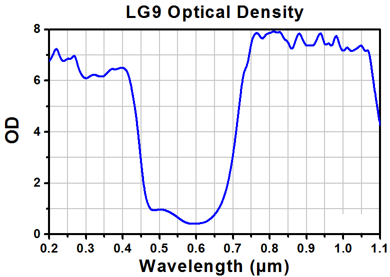 TH-LG9C - Laser Safety Goggles, Amber Lenses, 25% Visible Light Transmission, Modern Goggle Style