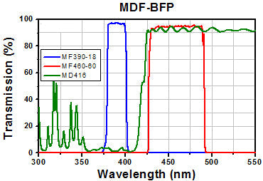 T-TLV-U-FF-BFP - Microscopy Cube with Pre-Installed BFP Filter Set for Olympus BX3, IX3