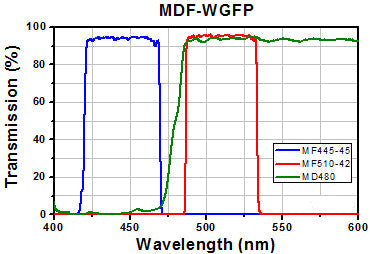 T-MDF-WGFP - WGFP Excitation, Emission, and Dichroic Filters (Set of 3)