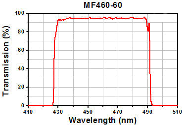 T-TLV-U-FF-BFP - Microscopy Cube with Pre-Installed BFP Filter Set for Olympus BX3, IX3