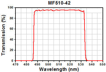T-MDF-WGFP - WGFP Excitation, Emission, and Dichroic Filters (Set of 3)