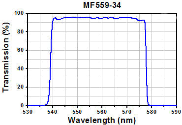 T-MF559-34 - TXRED Excitation Filter, CWL = 559 nm, BW = 34 nm