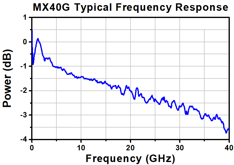 TH-MX40G-LB - Calibrated Electrical-to-Optical Converter, Tunable L-Band Laser, 40 GHz