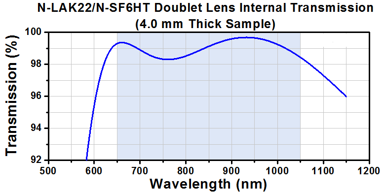 TH-PAF2P-A15B - Achromatic FiberPort, FC/PC, f = 15.0 mm, 650 - 1050 nm, Ø3.25 mm Waist