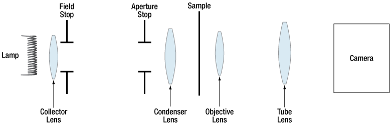 TH-EDU-OMC1 - Optical Microscopy Course Educational Kit, Imperial