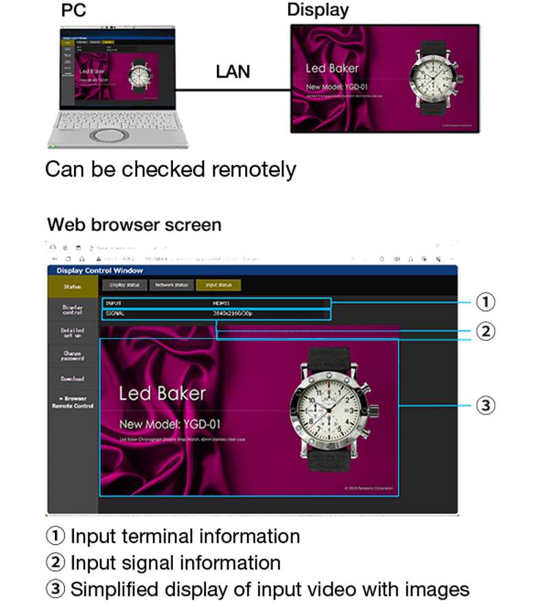 Panasonic TH-SQ2H Series 86'' 4K UHD Professional Display with Intel Smart Display Module, 24/7 Operation