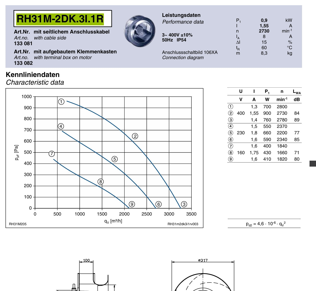 Brand new RH31M-2DK.3I.1R ZIEHL-ABEGG centrifugal fan 3-230-400V 0.9kW 1.55A 2730rpm