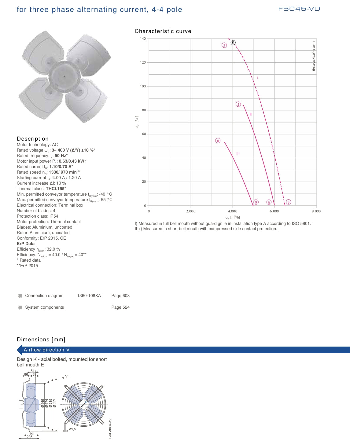 FB045-VDK.4i.V4S  ZIEHL-ABEGG Axial Fan 400V 0.68/0.27kW 1.05/0.47A 1550/1080rpm