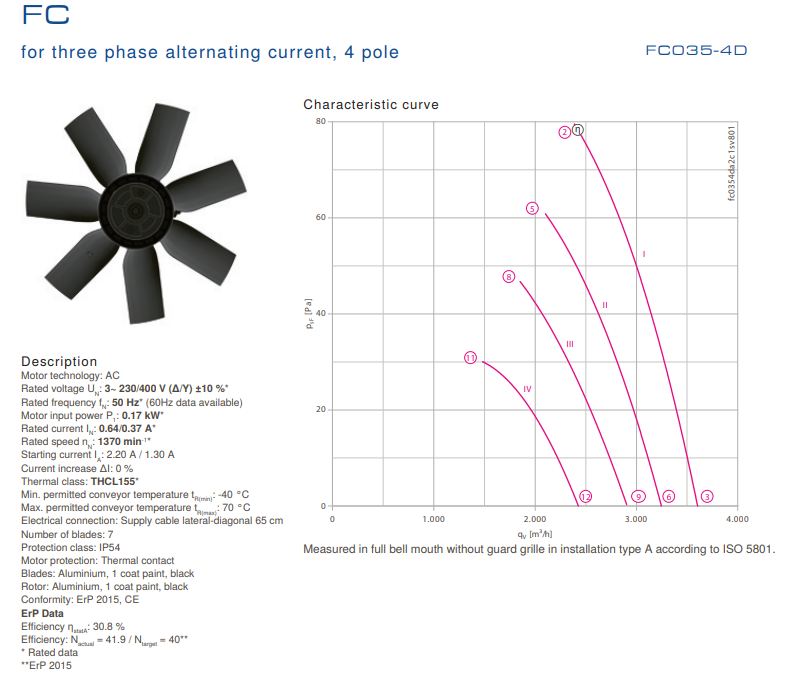 FC035.4DQ.2C.3 ZIEHL-ABEGG Axial Fan 0.17 kW 0.64/0.37A 1370 rpm