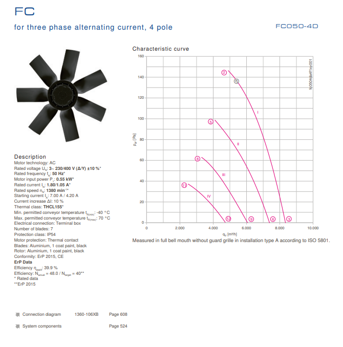 FC050-4DF.4C.3 ZIEHL-ABEGG Axial Fan 0.55KW 1.8/1.05 A 1380 rpm