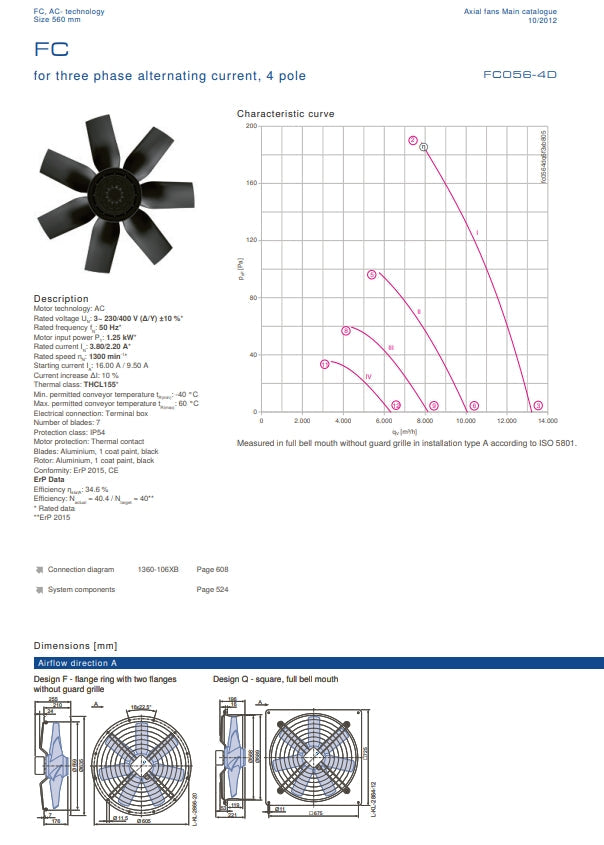 FC056-4DD.6F.A7  ZIEHL-ABEGG Axial Fan 230/400V 1.25kW 3.8A 1300Rpm