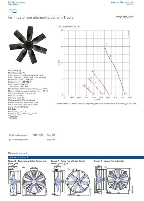 FC056-6DQ.4F.3 ZIEHL-ABEGG Axial Fan 0.31 kW 1.05/0.6A 840 rpm