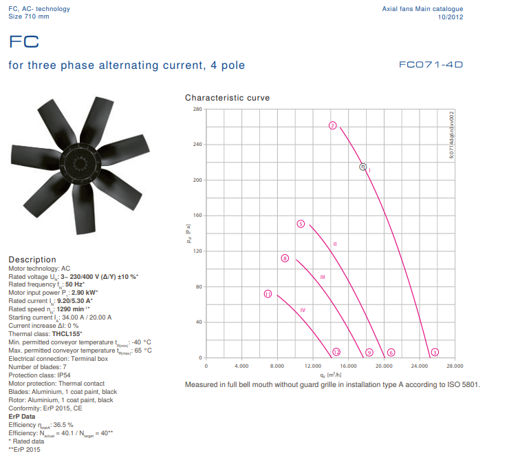 FC071-4DQ.7M.3 ZIEHL-ABEGG Axial Fan 3~230/400 V 2.9 kW 9.2/5.3 A 1290rpm