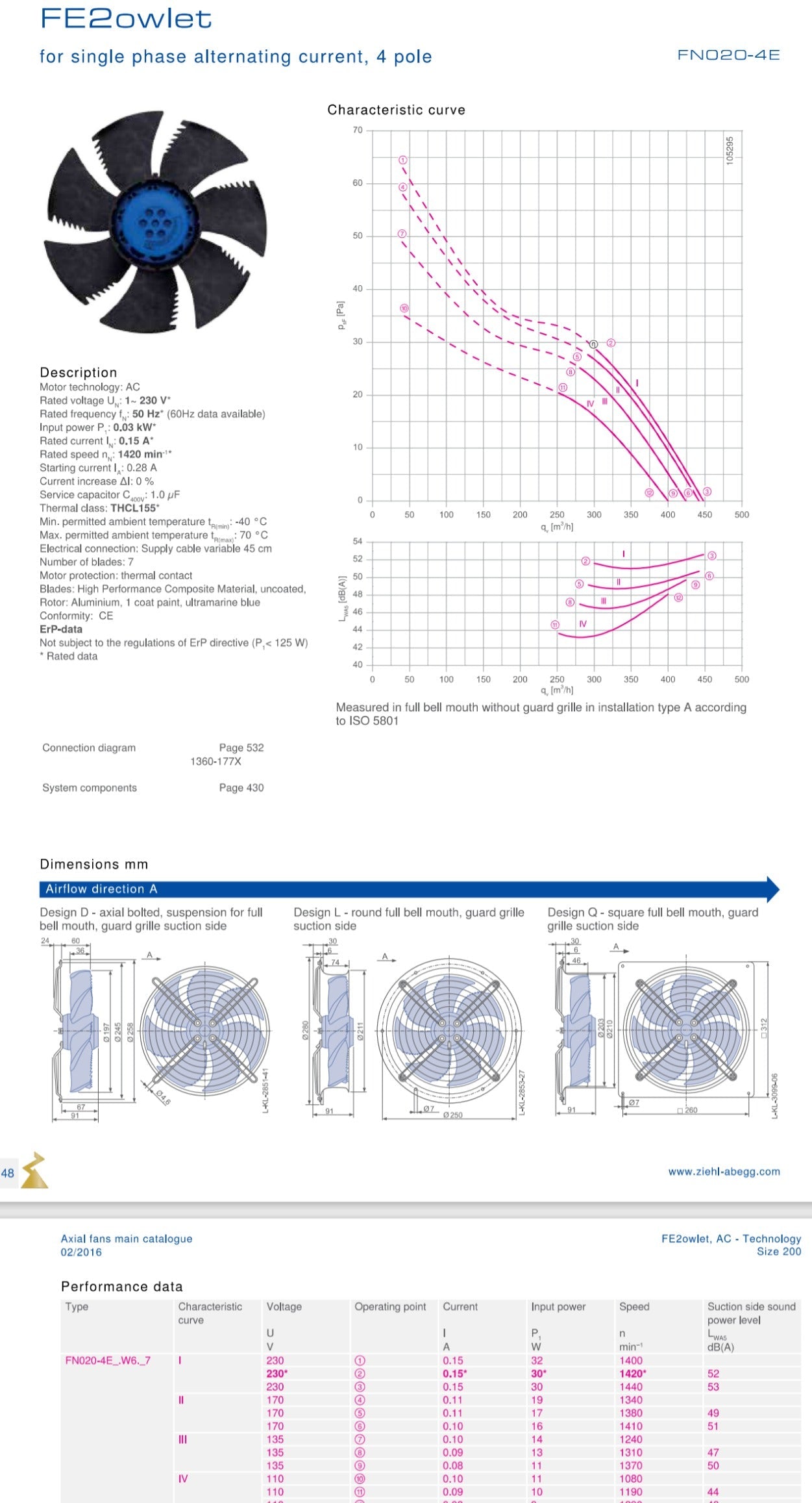 FN020-4EI.W6.V7  ZIEHL-ABEGG Axial Fan 0.03kW 230/V 0.15A 1420rpm