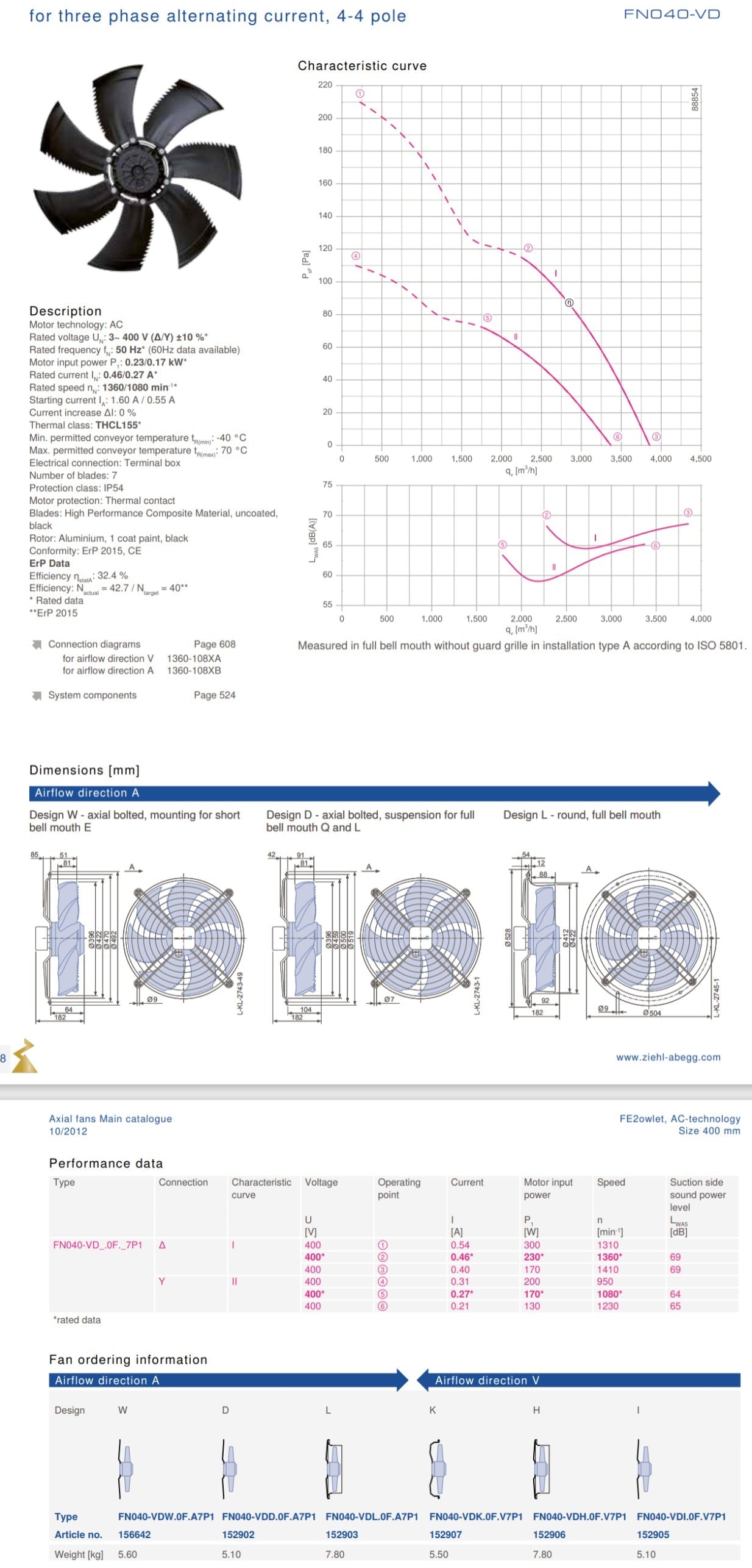 FN040-VDI.0F.V7P1  ZIEHL-ABEGG Axial Fan 3~400V 0.27/0.56A 0.37/0.17kW