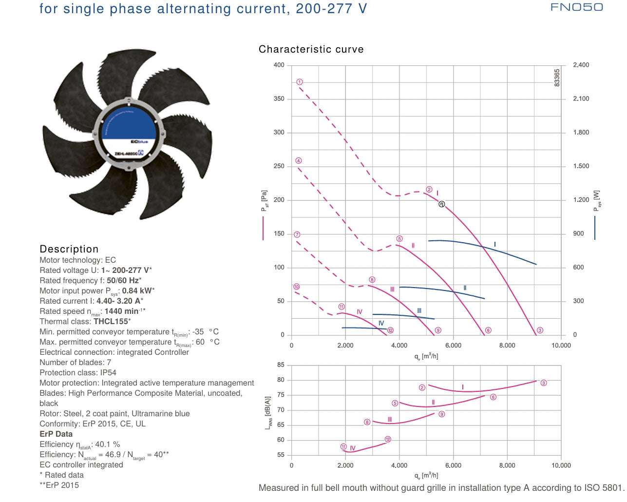 FN050-ZIQ.DC.A7P2(Without base plate) ZIEHL-ABEGG Axial Fan 3~400V 1.0 kW 3.0A