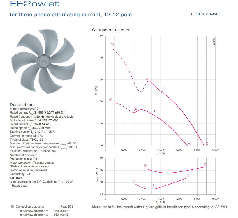 FN063-NDK.4F.V7P1 ZIEHL-ABEGG Axial Fan 3~400V 0.13/0.07 kW 0.32/0.14 A