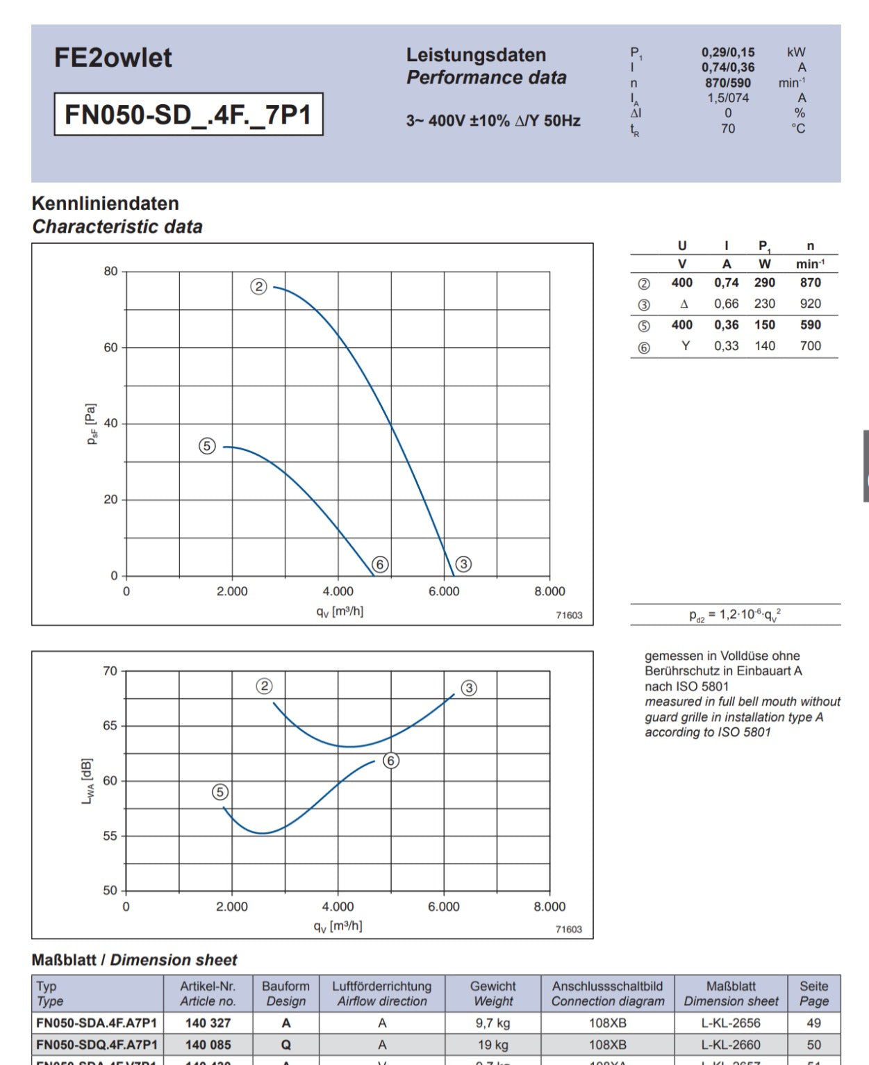 FN063-SDQ.4I.V7P1  ZIEHL-ABEGG Axial Fan 300-400V 50/60HZ