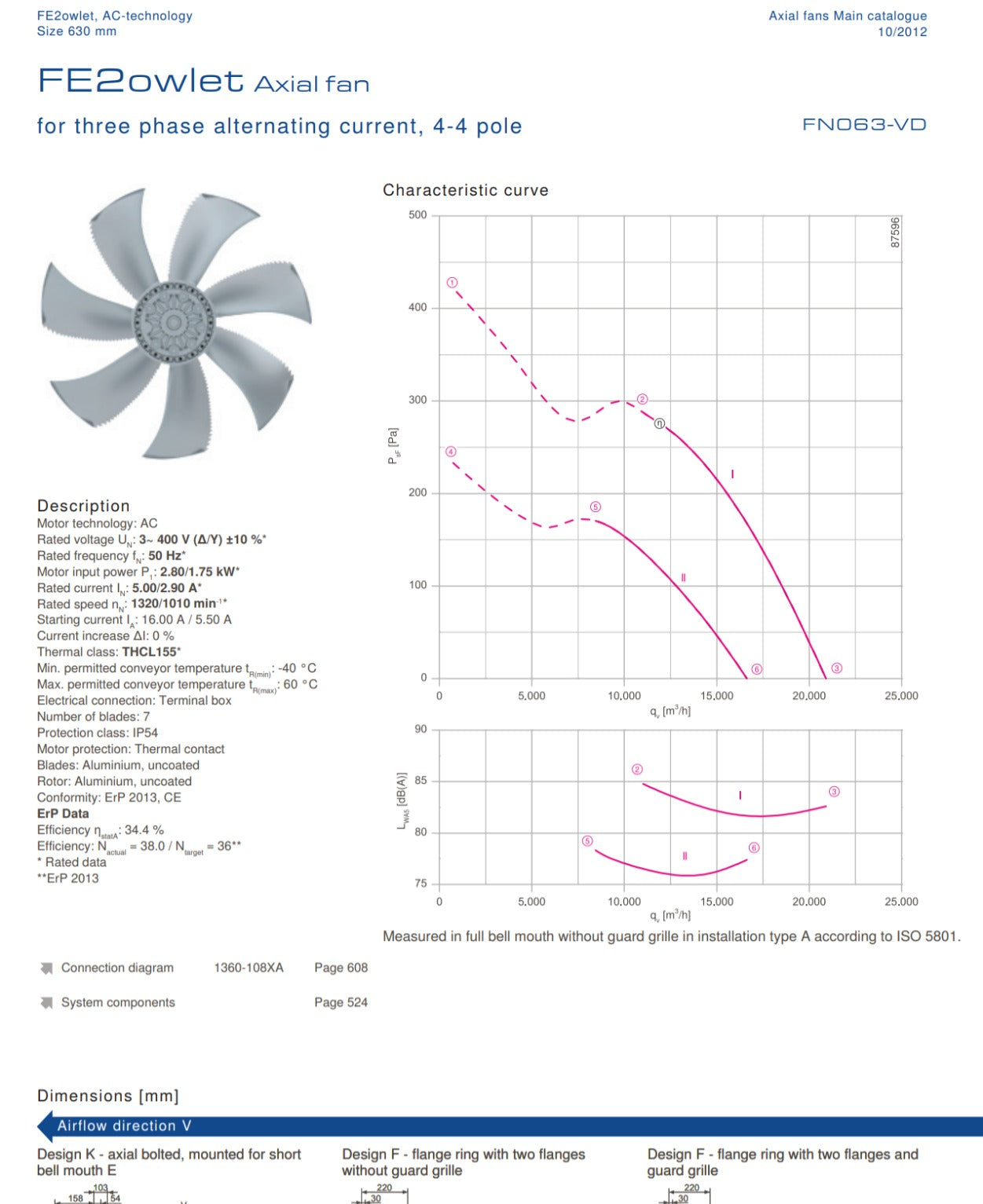 FN063-VDF.6N.V7P4 ZIEHL-ABEGG Axial Fan 3~380/480V 2.6kW 5A