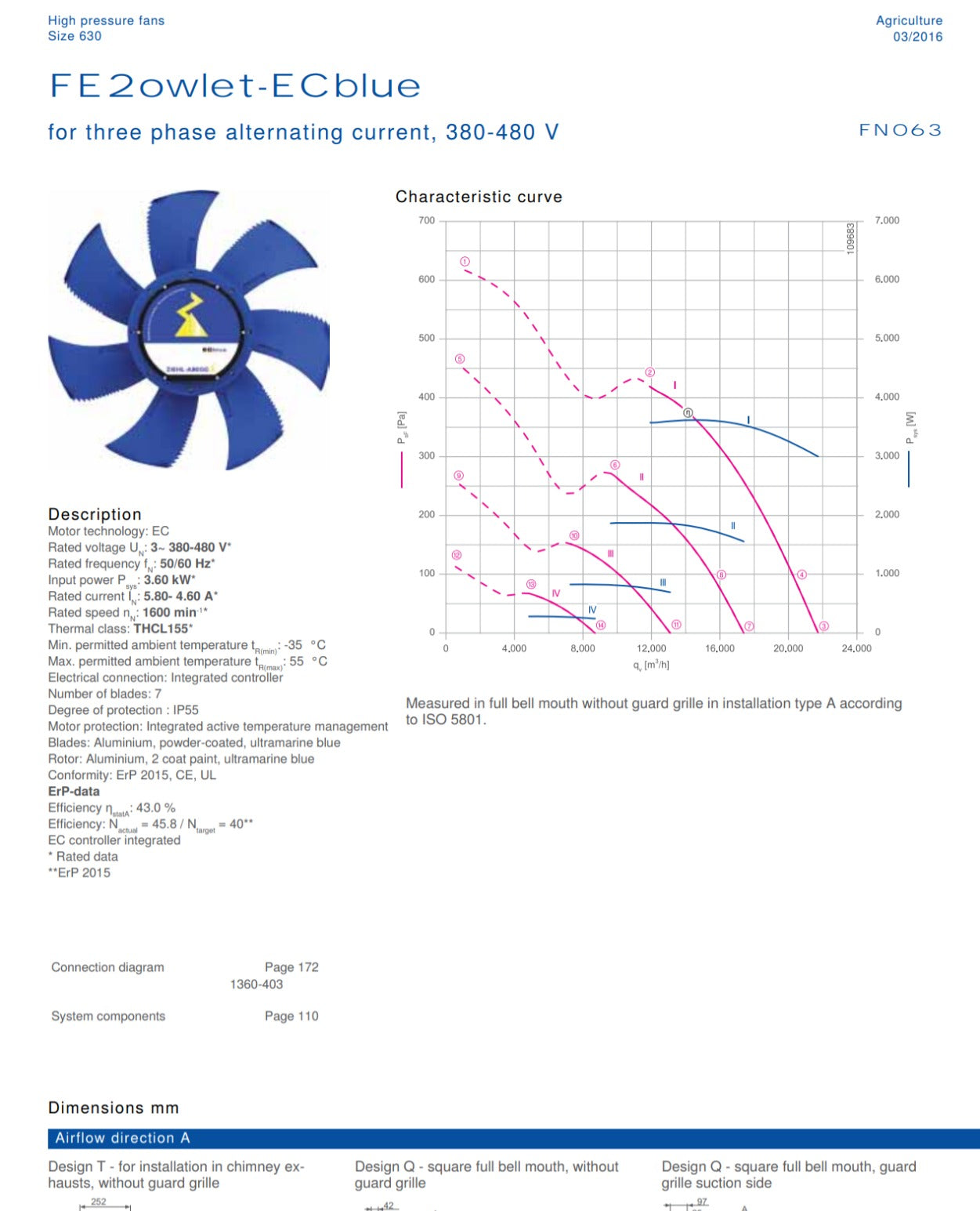 FN063-ZIW.DG.A7P2 ZIEHL-ABEGG Axial Fan 3~380/480V 3.6 kW 5.8/4.6 A