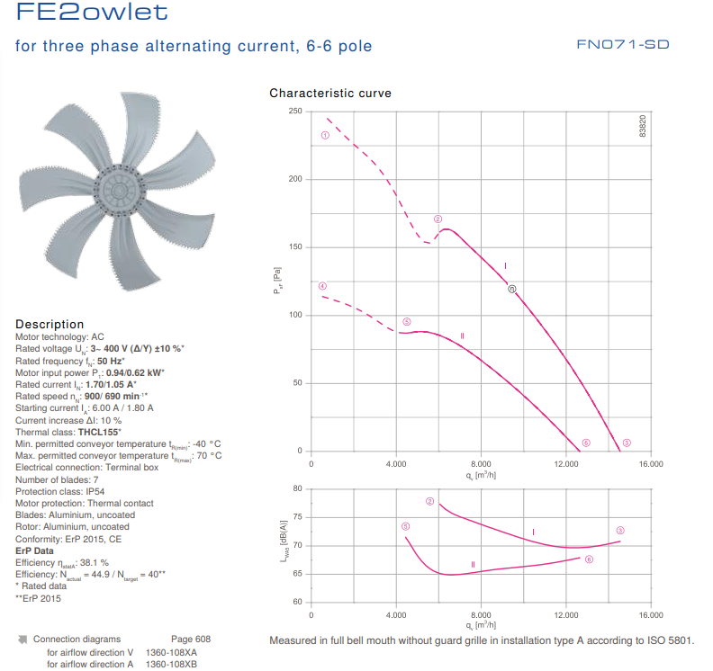 FN071-SDF.6F.V7P1 ZIEHL-ABEGG Axial Fan 3~400V 0.94/0.62 kW 1.7/1.05 A