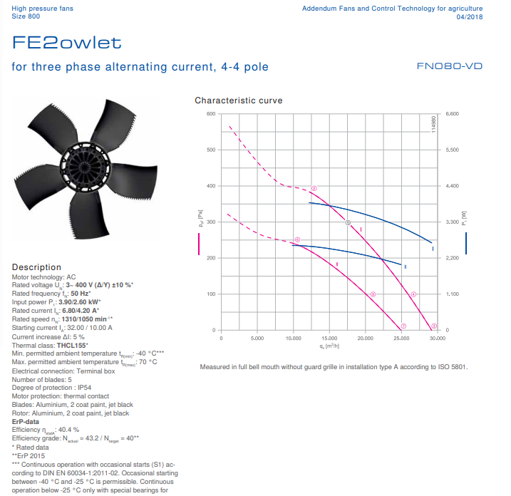 FN080-VDQ.7Q.A5P7  ZIEHL-ABEGG Axial Fan 3~400V 3.9 /2.6kW 6.8/4.2A 1310/1050 rpm