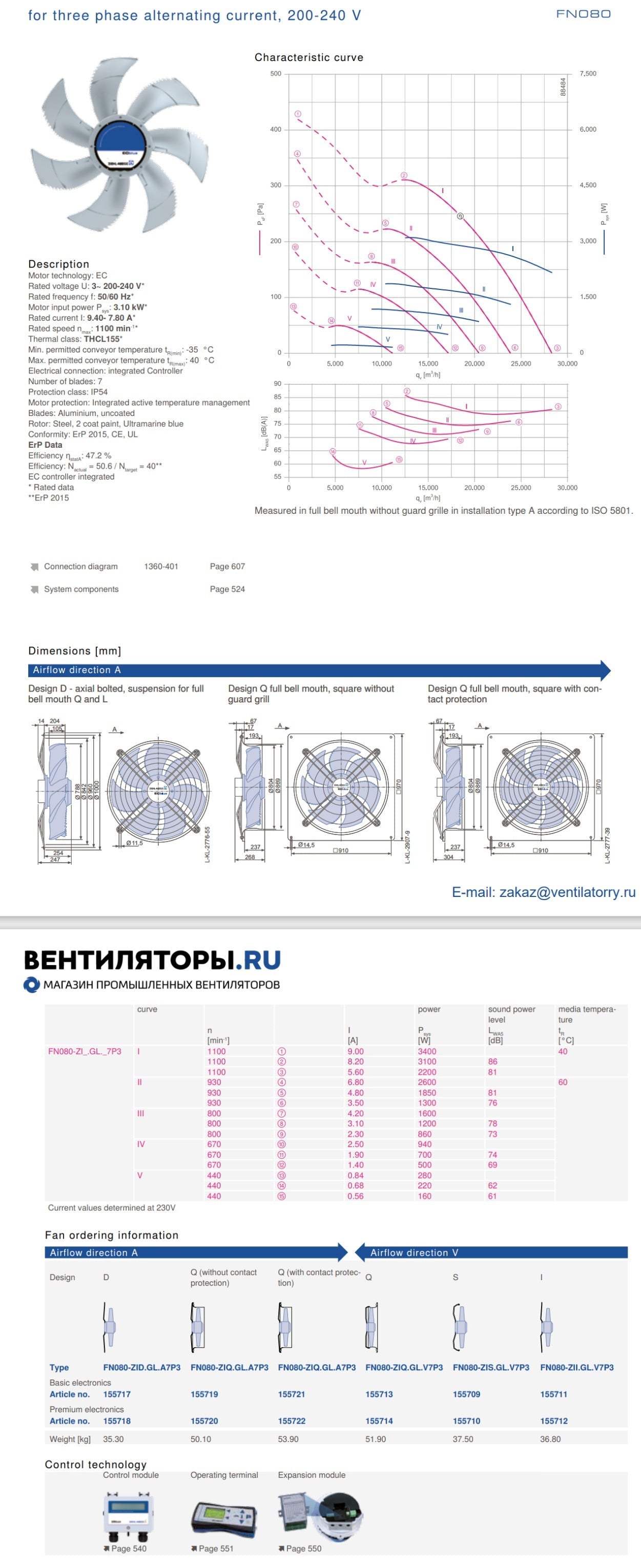 FN080-ZIK.GL.A7P3 ZIEHL-ABEGG Axial Fan 3.1 kW 4.8/3.8 A 1100 rpm