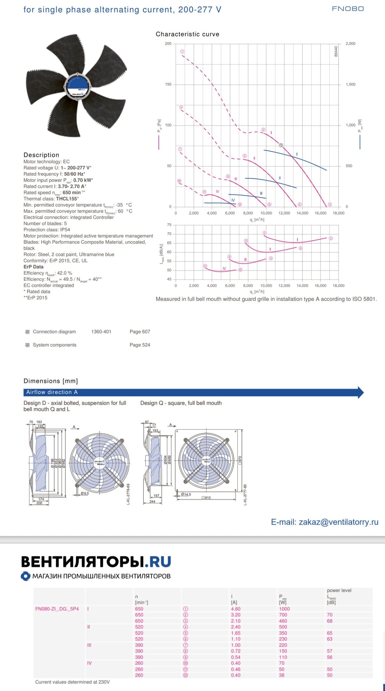 FN080-ZII.DG.V5P4 ZIEHL-ABEGG Axial Fan 3.1 kW 4.8/3.8 A 1100 rpm