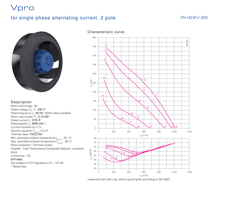 RH22V-2EP.WC.2R ZIEHL-ABEGG centrifugal fan 230V 0.12kW 0.52A 2500rpm