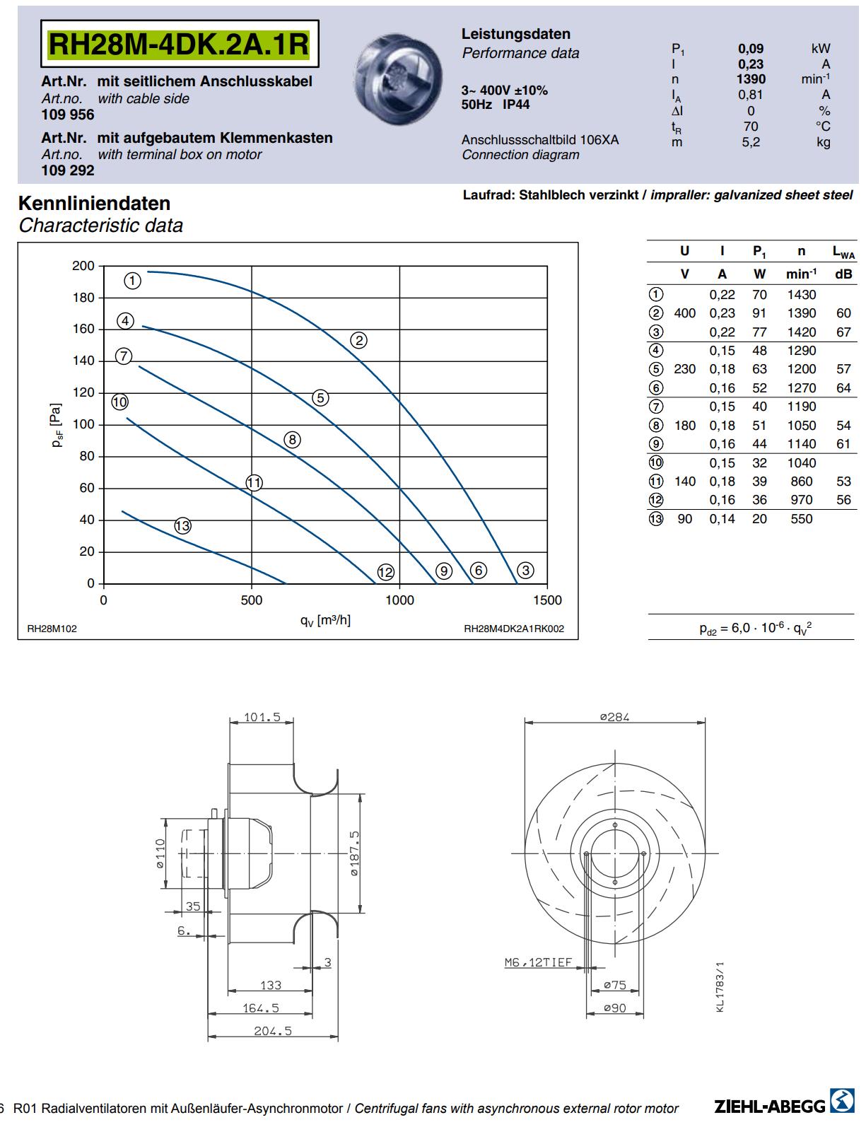 RH28M-4DK.2A.1R ZIEHL-ABEGG centrifugal fan 400V 0.9kW 0.23A