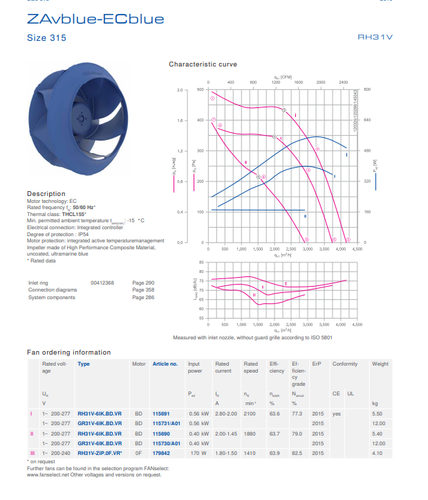 Brand new RH31V-6IK.BD.1R ZIEHL-ABEGG centrifugal fan 0.56-0.4kW 200-277V 2.8-1.45A