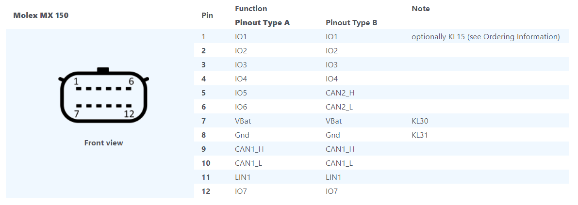 CAN-LIN Gateway ECU