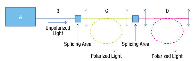 T-HB1060Z - Polarizing Fiber for 1064 nm, Pricing Per Meter