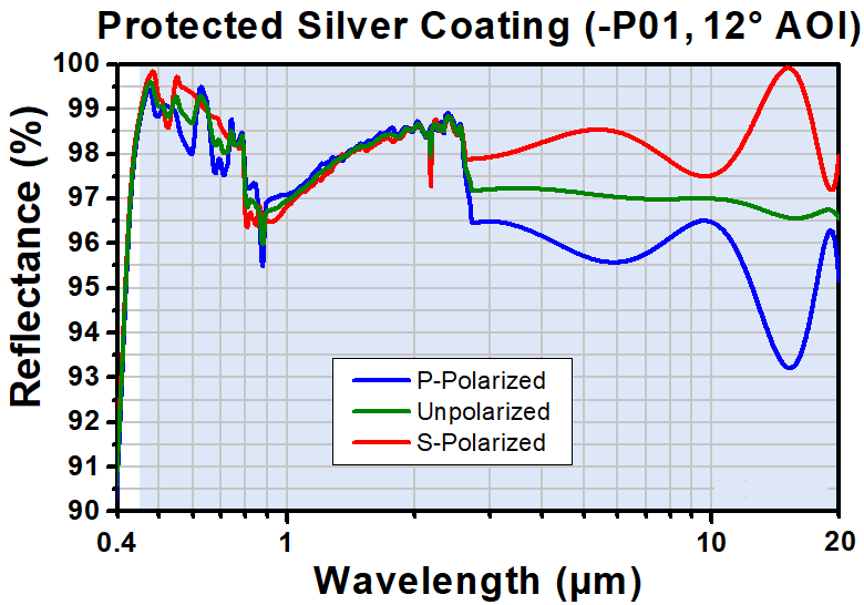 T-MGC1C-P01 - Multipass Cell, OPL = 1 m, Plano Silver-Coated Mirrors, 1/4" OD Tube Fittings