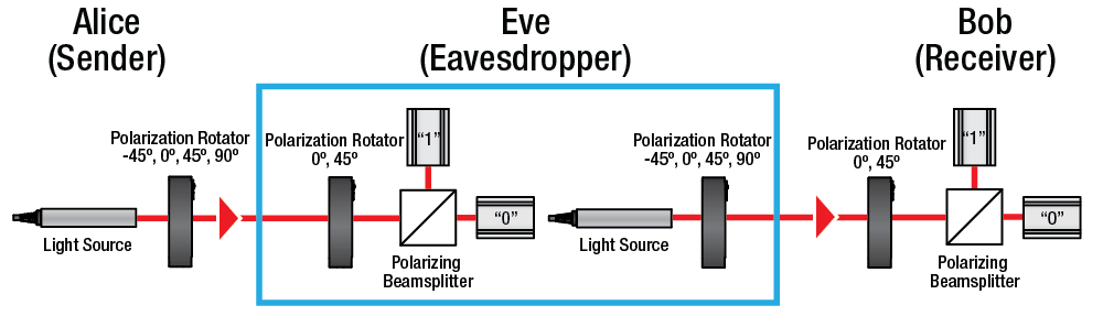 TH-EDU-QCRY1/M - Quantum Cryptography Analogy Demonstration Kit, Metric