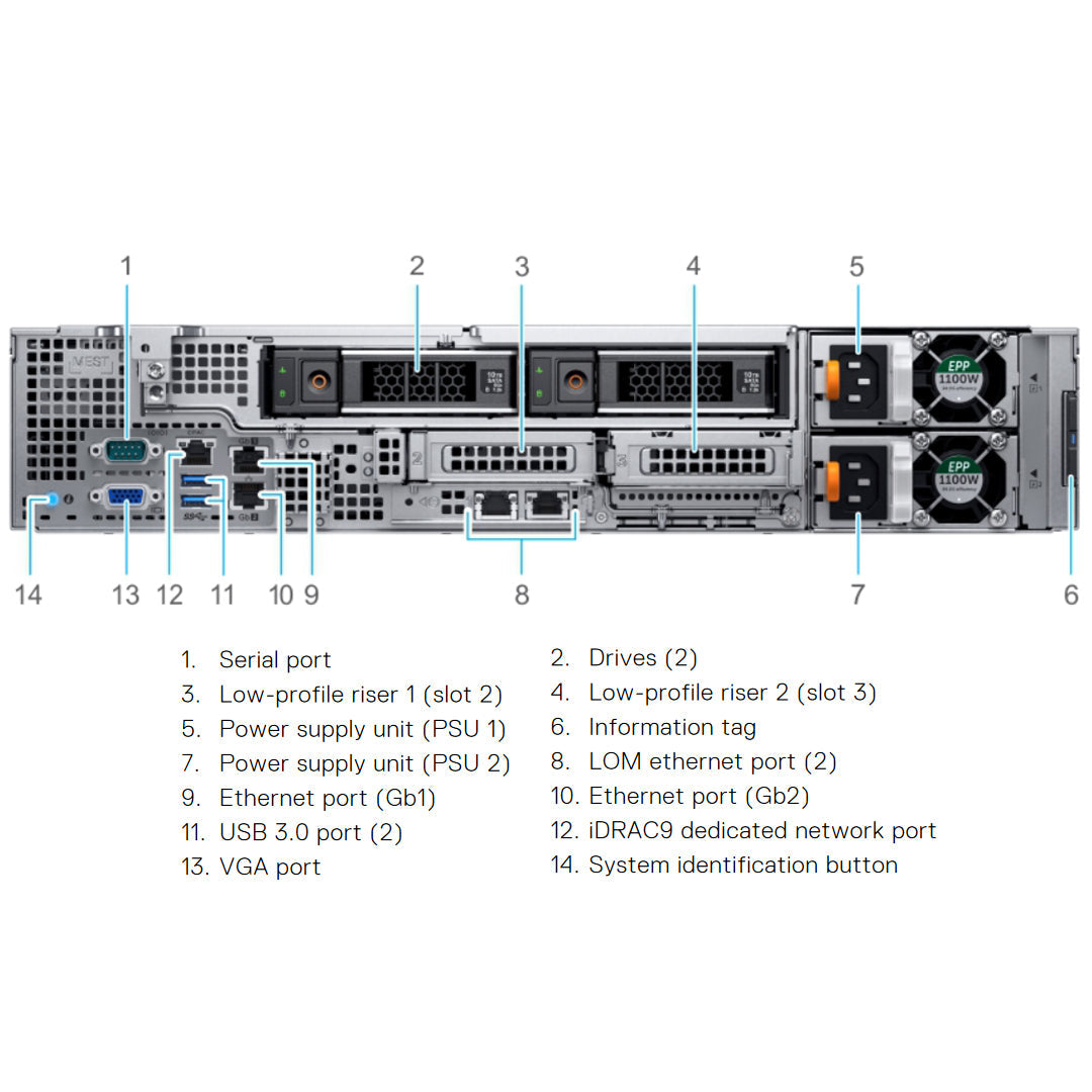 Dell Broadcom 57414 Dual Port LOM Bracket | PDP39