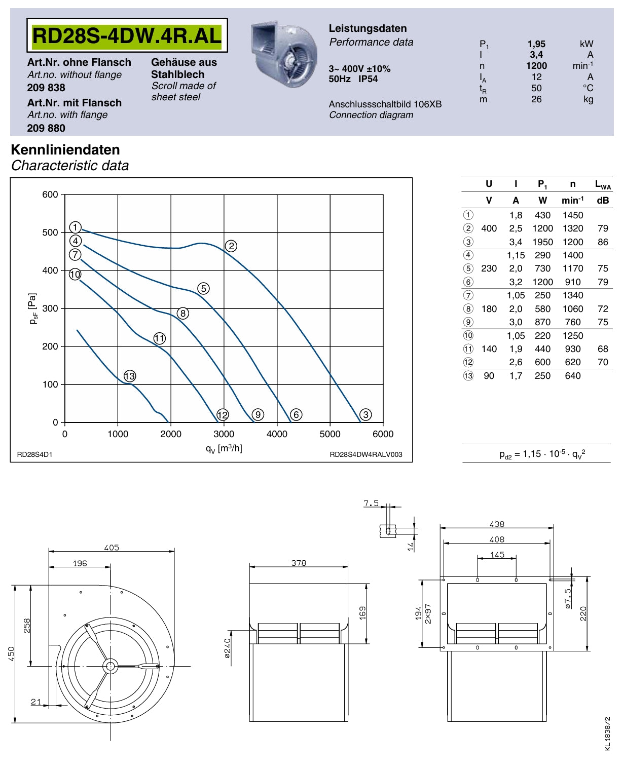 RD28S-4DW.4R.AL ZIEHL-ABEGG Centrifugal Fan