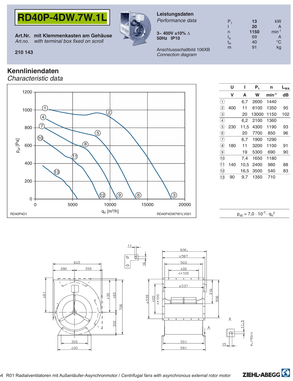 RD40P-4DW.7W.1L ZIEHL-ABEGG Centrifugal Fan