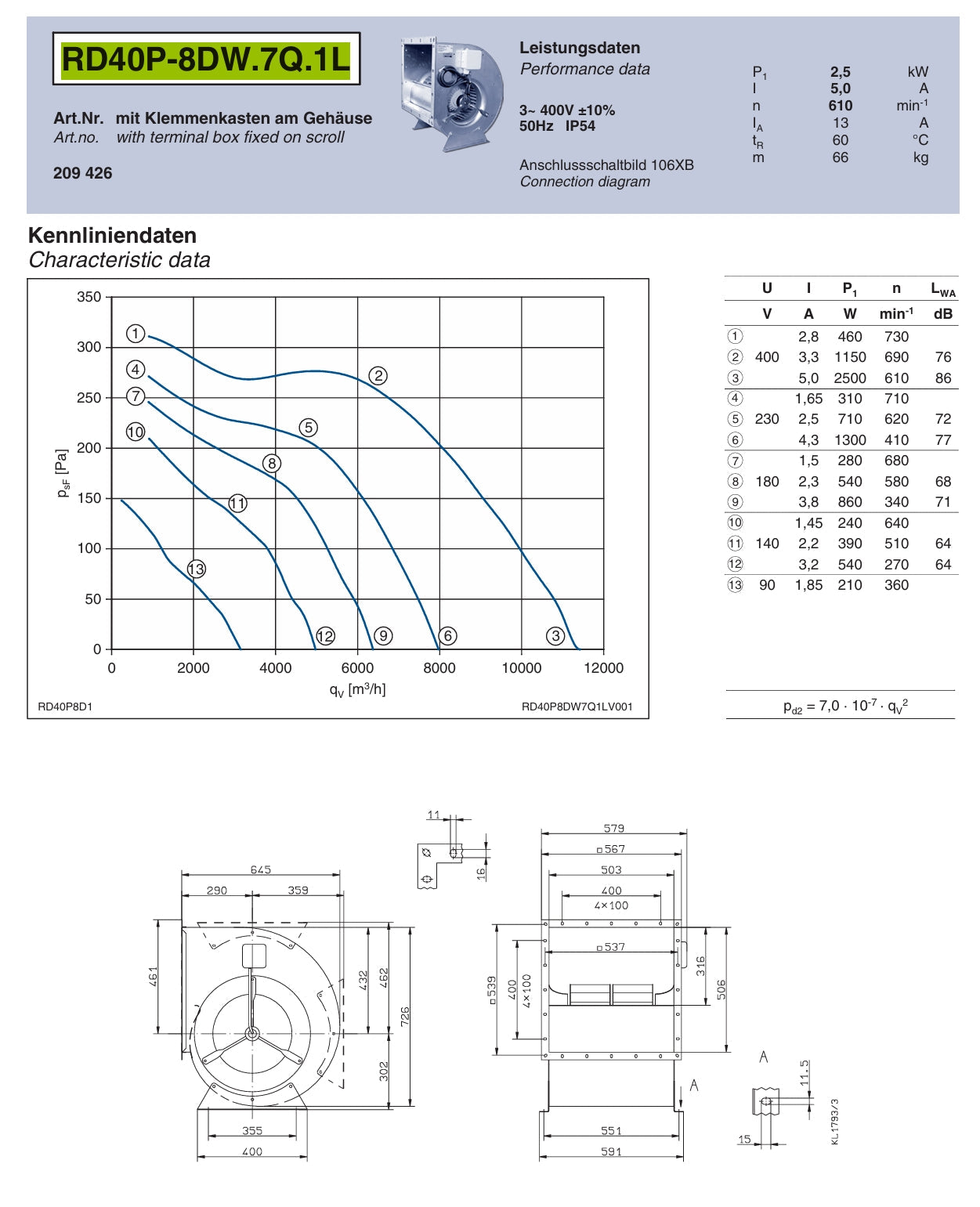 RD40P-8DW.7Q.1L ZIEHL-ABEGG Centrifugal Fan