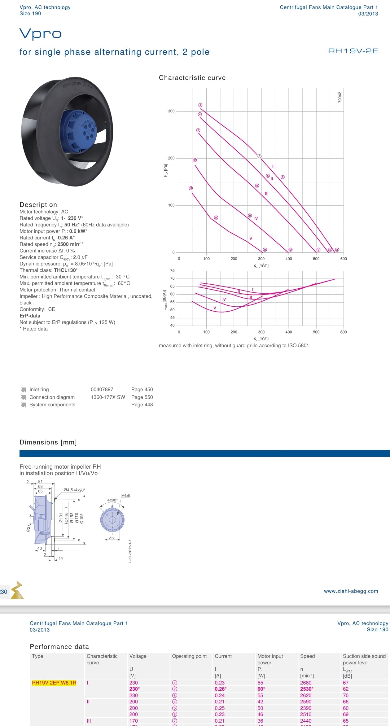 Brand new RH19V-2EP.W6.1R  ZIEHL-ABEGG centrifugal fan 1-230V 50/60HZ